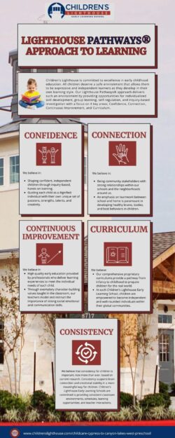 Lighthouse Pathways® Approach to Learning