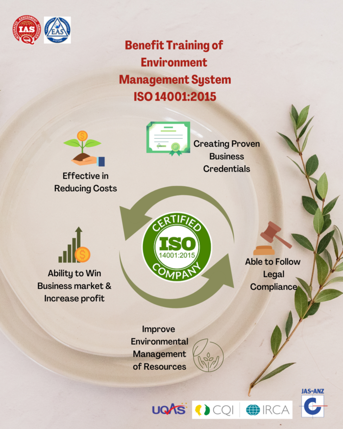 ISO 14001 certification