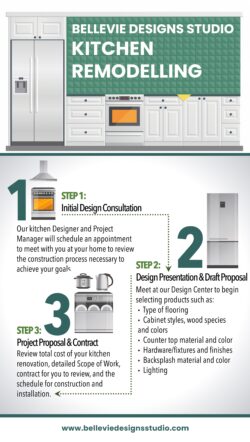 Kitchen Remodelling