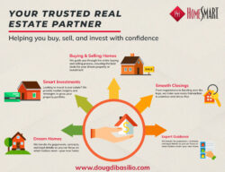 Trusted Realtor in Palatine, Illinois