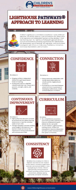 Lighthouse Pathways® Approach to Early Childhood Learning | Children’s Lighthouse