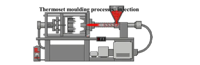 Guide to Thermoset Molding