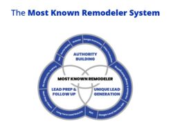 Digital Strategies Shaping the Future of Renovation