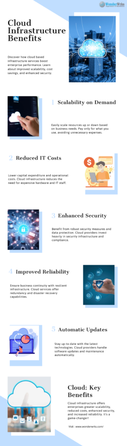 Top Benefits of Cloud Based Infrastructure Services for Enterprises