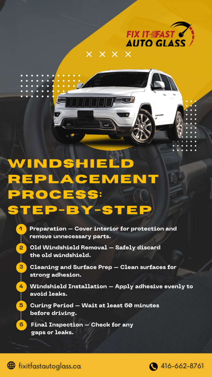 Windshield Replacement & Auto Glass Services – Step-by-Step Guide