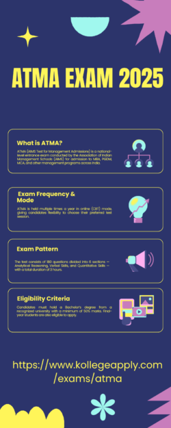 ATMA 2025