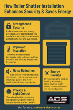 How Roller Shutter Installation Enhances Security & Saves Energy