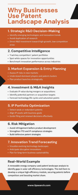 Why Businesses Use Patent Landscape Analysis | Strategic Insights by IIP Search