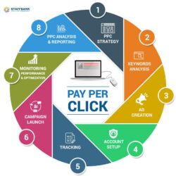 Drive Targeted Traffic Faster – Hire Dedicated PPC Experts