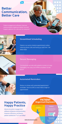 Enhance Healthcare Communication with Advanced Patient Engagement Software