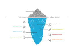 CCIE Security Bootcamp: Unveiling the depth of Cyber Security Expertise