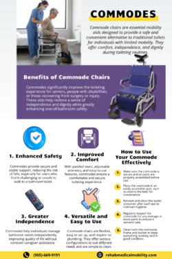Understanding Commode Chairs: Benefits and Usage Guide