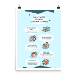 Bright & Multilingual Language Learning Poster — Perfect for Homes, Classrooms & Offices