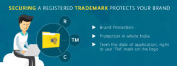 Barcode registration in india