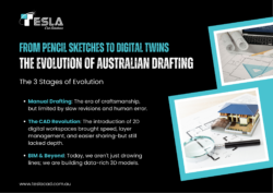 Transformation of Drafting Workflows in Australia