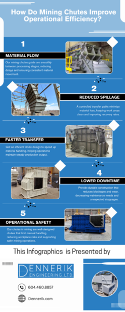 Optimized Material Handling Technologies