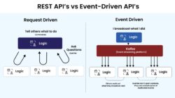 API Management for Insurance: The Hidden Engine Powering America’s Digital Carriers