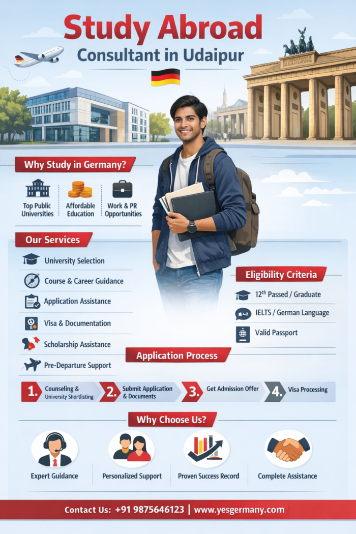 Study Abroad Consultant in Udaipur