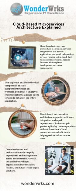 Cloud-Based Microservices Architecture Explained