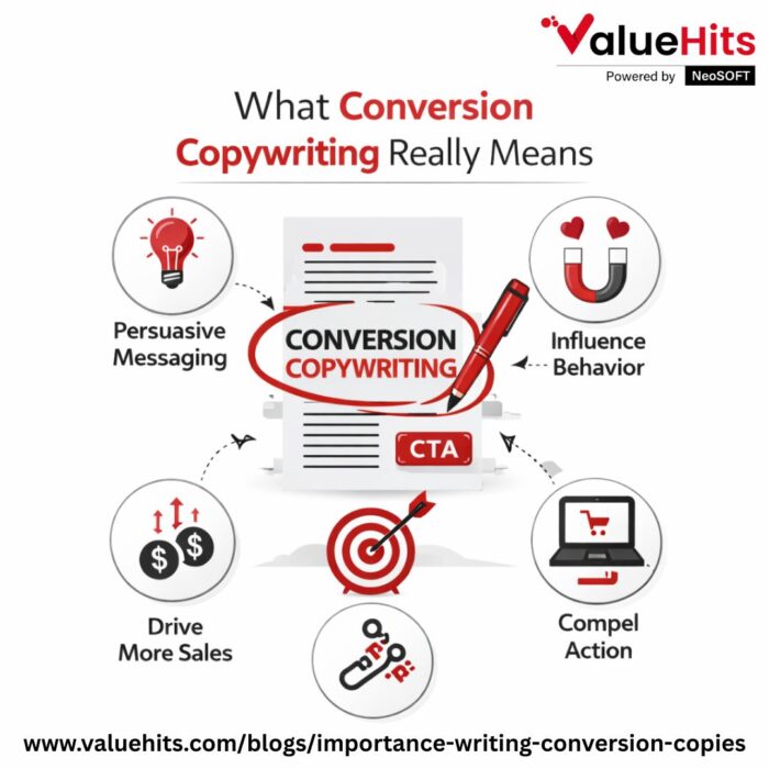 What Conversion Copywriting Really Means