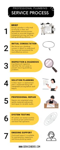 Professional Plumbing Services for Homes & Businesses