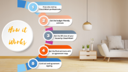 Transforming Homes with Cloud Mistri – The Best Designer in Jamshedpur