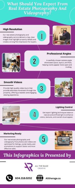Modern Property Media For Faster Sales