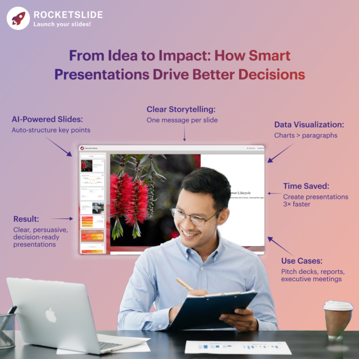 From Idea to Impact: How Smart Presentations Drive Better Decisions