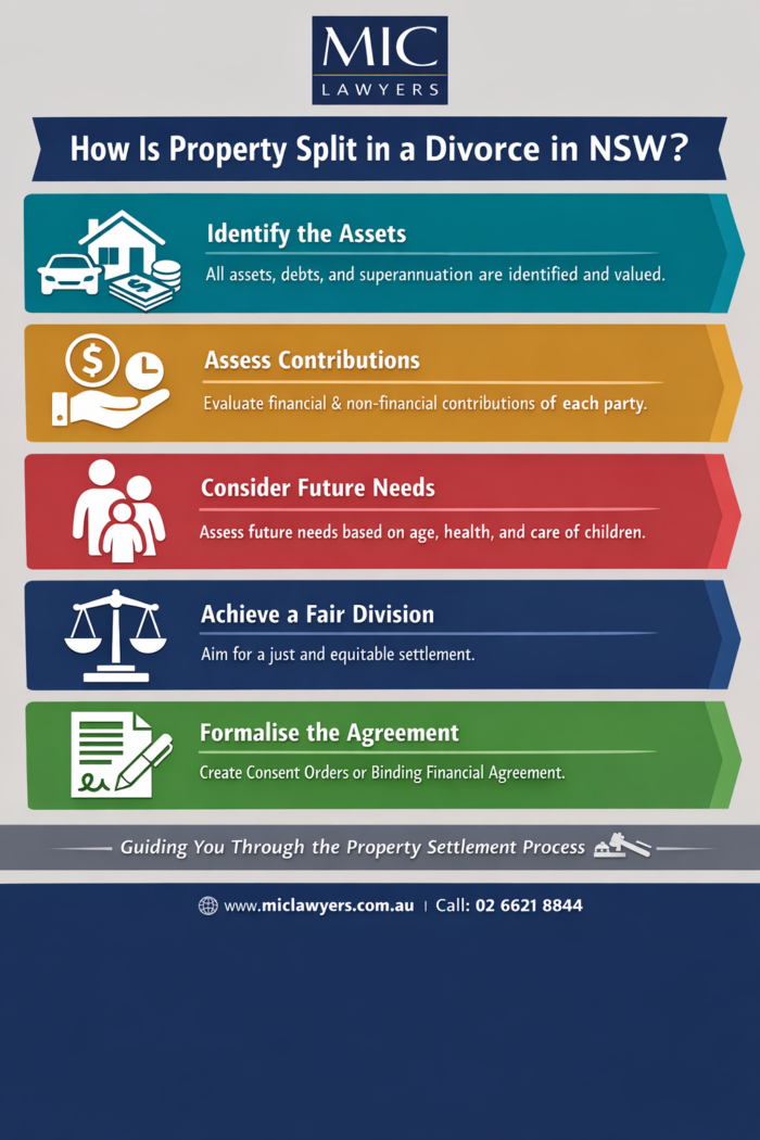 Property Split in a Divorce in NSW