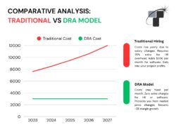 Beating the Talent Crisis: The New AEC Strategy for 2026