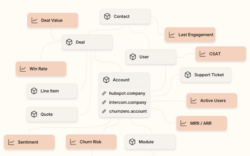 Customer Success Platform