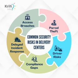 Delivery Center Security Risks: A Complete Visual Guide