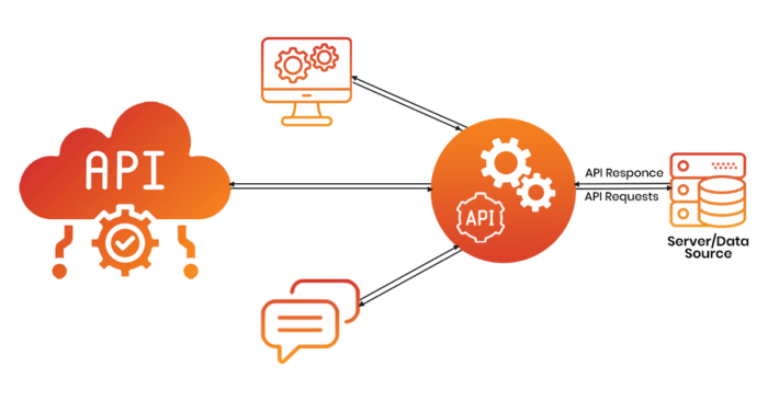 Hotel Booking Engine with REST APIs for Travel Platforms