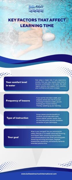 Key Factors That Affect Learning Time