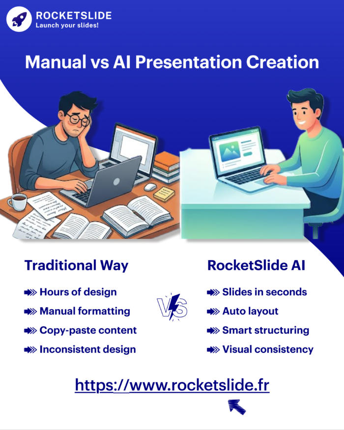 Manual vs AI Presentation Creation