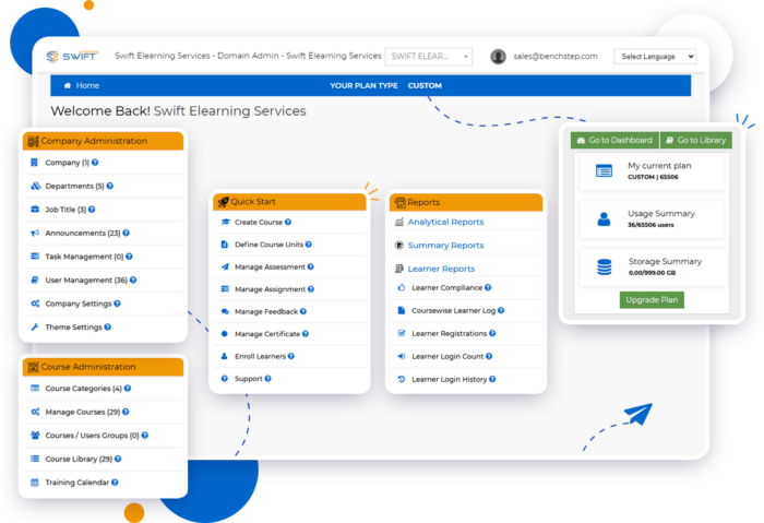 software development custom lms