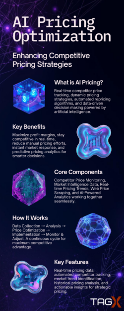 How AI Pricing Optimization Enhances Competitive Pricing Strategies.