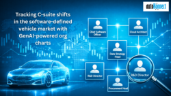 How to Win Software-Defined Vehicle Deals Leveraging GenAI Powered Org Charts?
