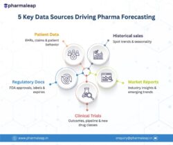 5 Key Data Sources Driving Pharma Forecasting