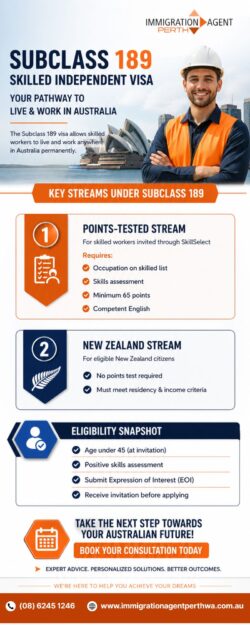 Australia PR Made Easy with Subclass 189 Visa