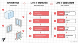 Is LOD Dead? The Rise of Model Development Specifications