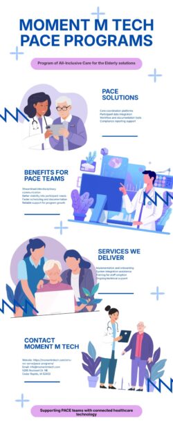 PACE Programs Transportation Solutions | Elder Care Transit Software