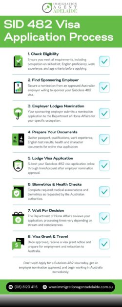 Step-by-Step Guide to Australia’s 482 Work Visa Process