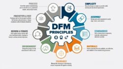 Engineering for the Shop Floor: Essential DFM Best Practices ⚙️