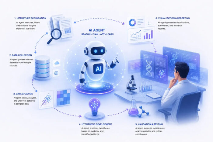 Smart Research Innovation With Novix AI Tools Overview