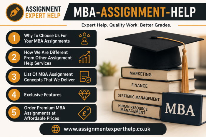 Reliable MBA Assignment Experts