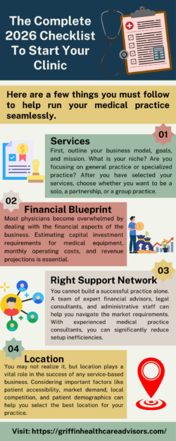 The Complete 2026 Checklist To Start Your Clinic