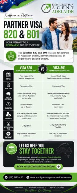 Difference Between Partner Visa 820 & 801