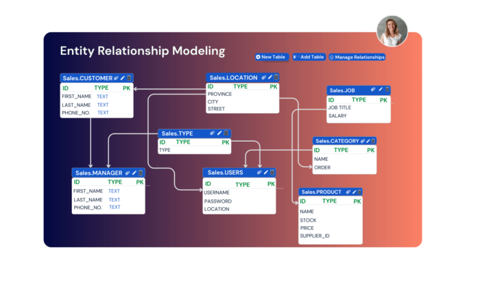 AI powered Master Data Management
