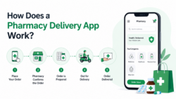 How Does a Pharmacy Delivery App Work?